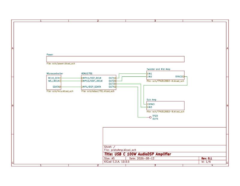 Schematic hirearchy.